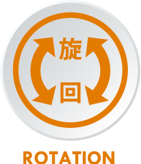 旋回